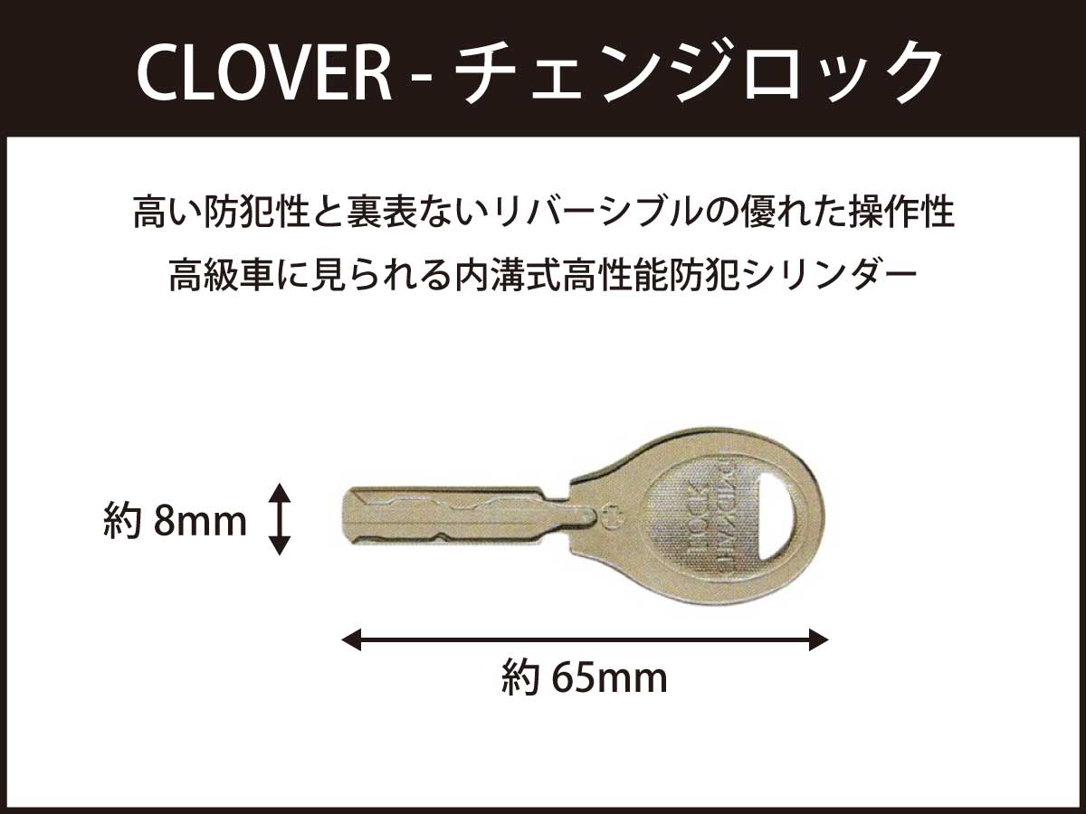 CLOVER - チェンジロックのイメージ