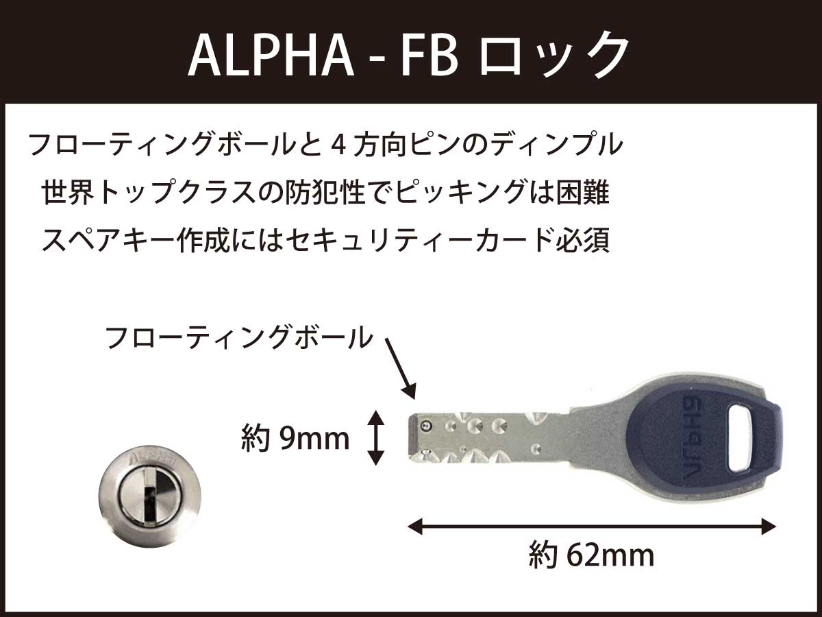アルファ社のFBロックキー