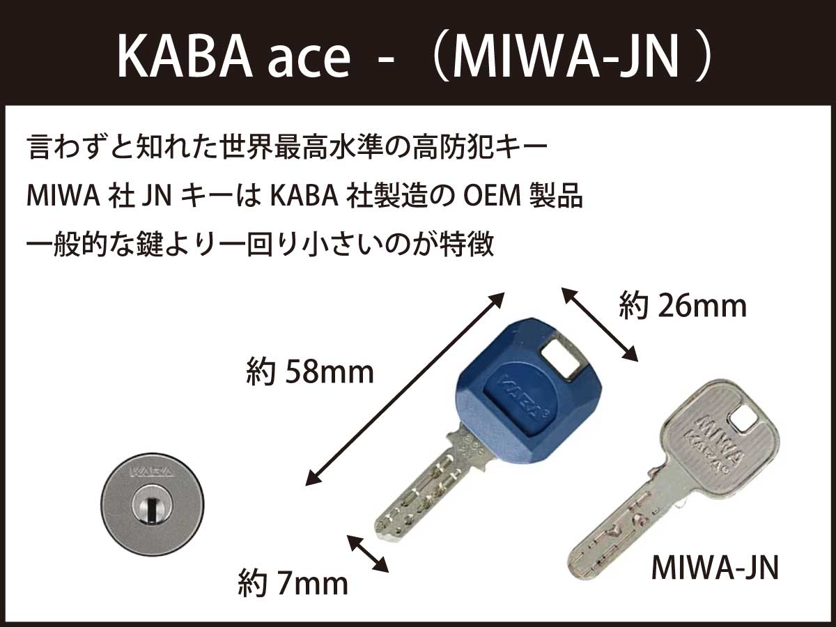 MIWA社のJNキーはKABA社のOEM製品です