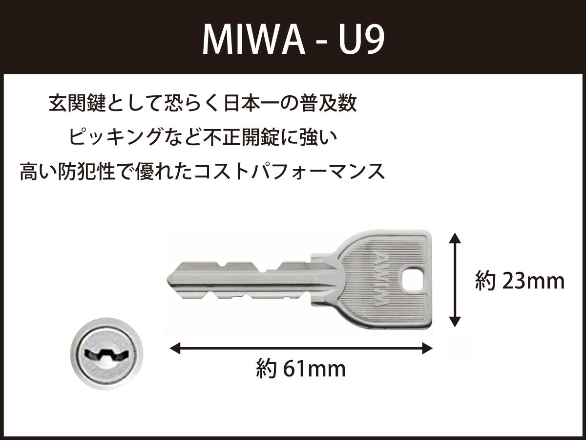 MIWA社のU9キー