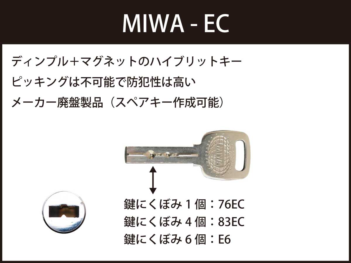 MIWA社のマグネットECキー