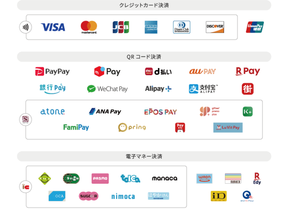 現金以外にも、クレジットカード、QR決済、電子マネーなどの豊富な決済手段に対応
